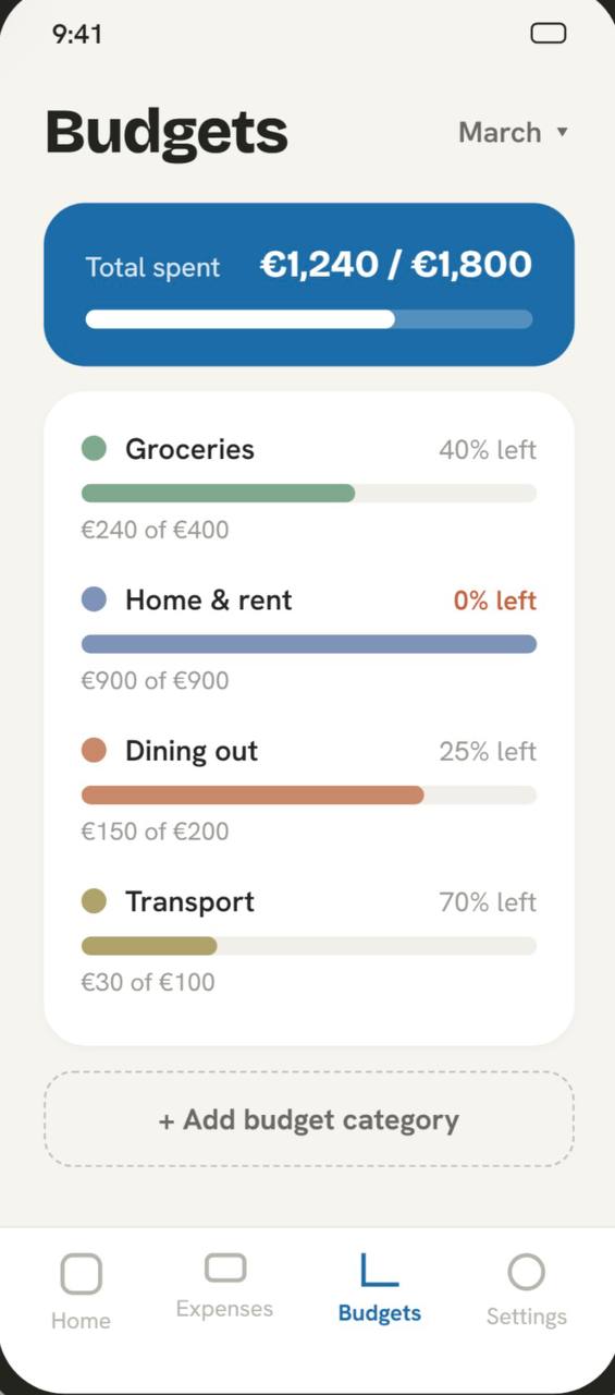 Tandem app - Budgets scherm